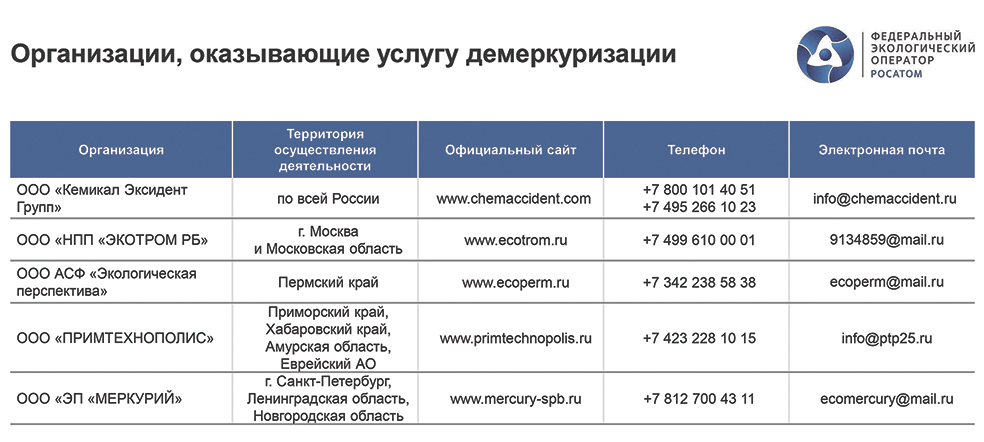 демеркуризация по СЗФО РФ